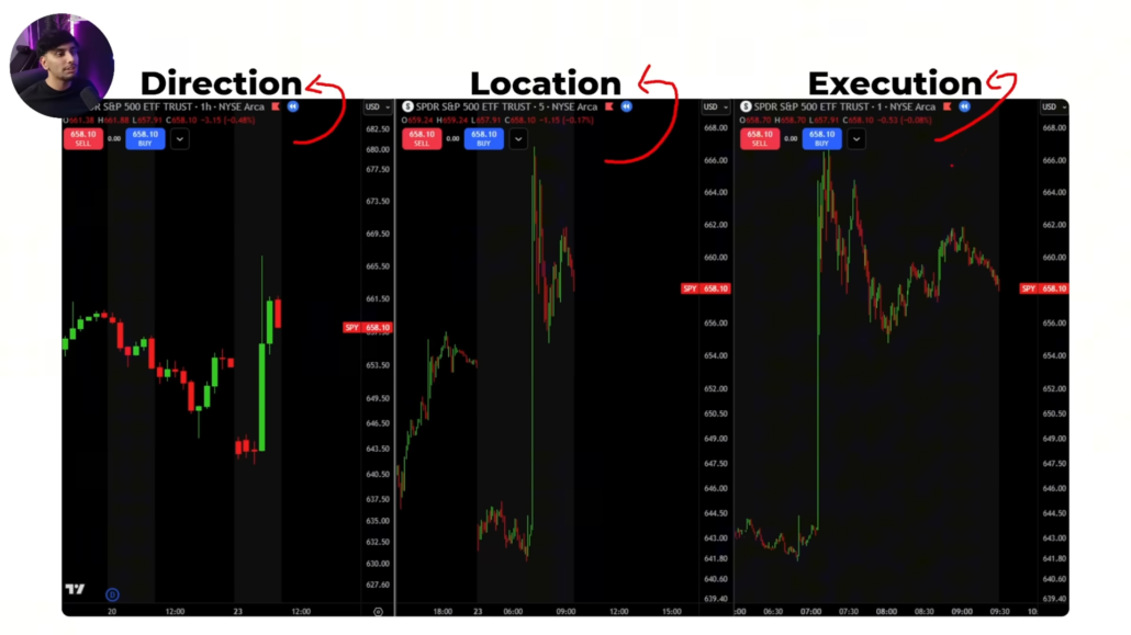 3 timeframe framework2