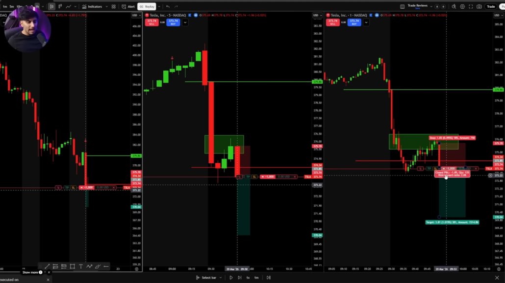 bearish 3 timeframe trade