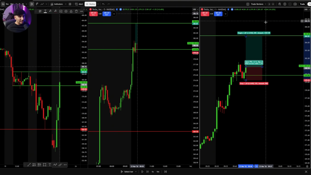 bullis 3 timeframe trade